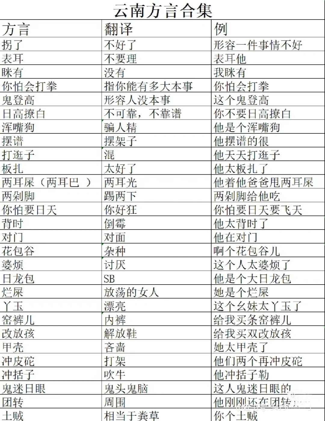 盘上方言全集最新概述及探讨