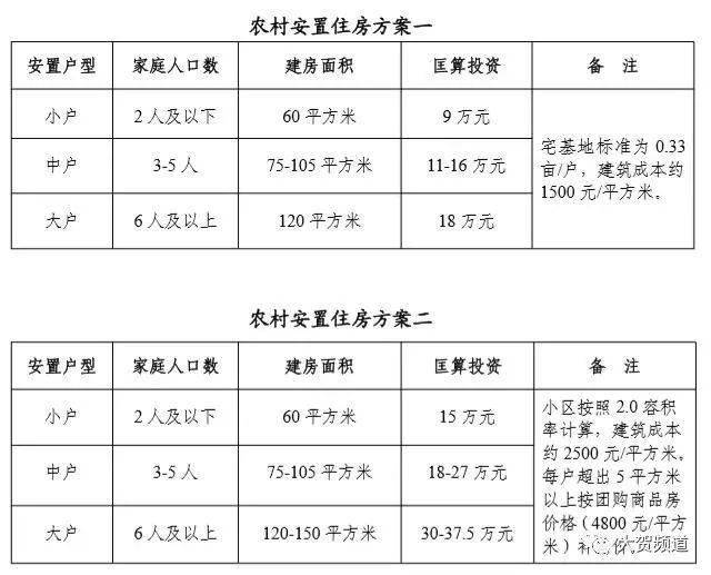 陇县最新扶贫搬迁政策助力重塑乡村未来