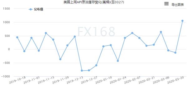 最新美国原油API数据揭示能源市场动态趋势