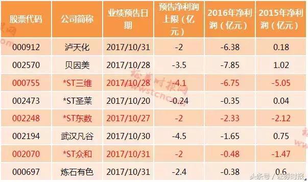 ST众和最新信息解析