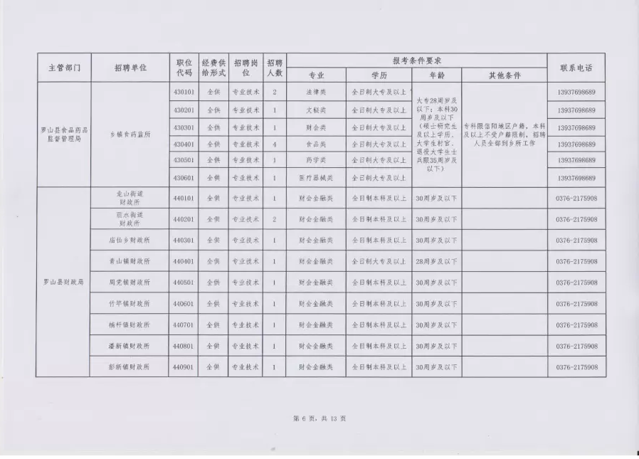 罗山2017最新招聘，机会与挑战并存的招聘时代