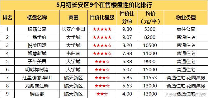 西安临潼最新房价动态揭秘，趋势、影响与前景展望