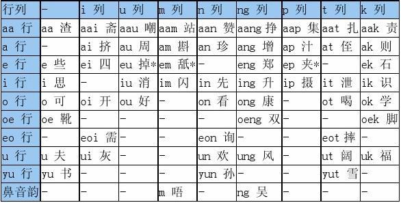 粤语拼音在线探索与体验之旅