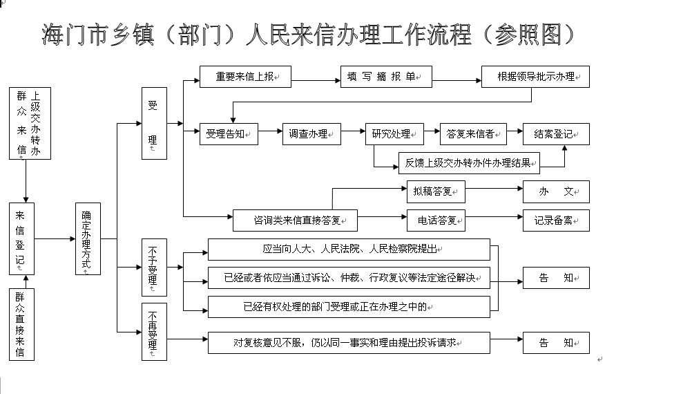 2024正版资料全年免费公开,标准化流程评估_精装款24.434