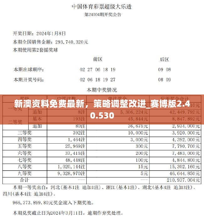 新澳精准资料免费提供网,动态词语解释落实_KP89.642