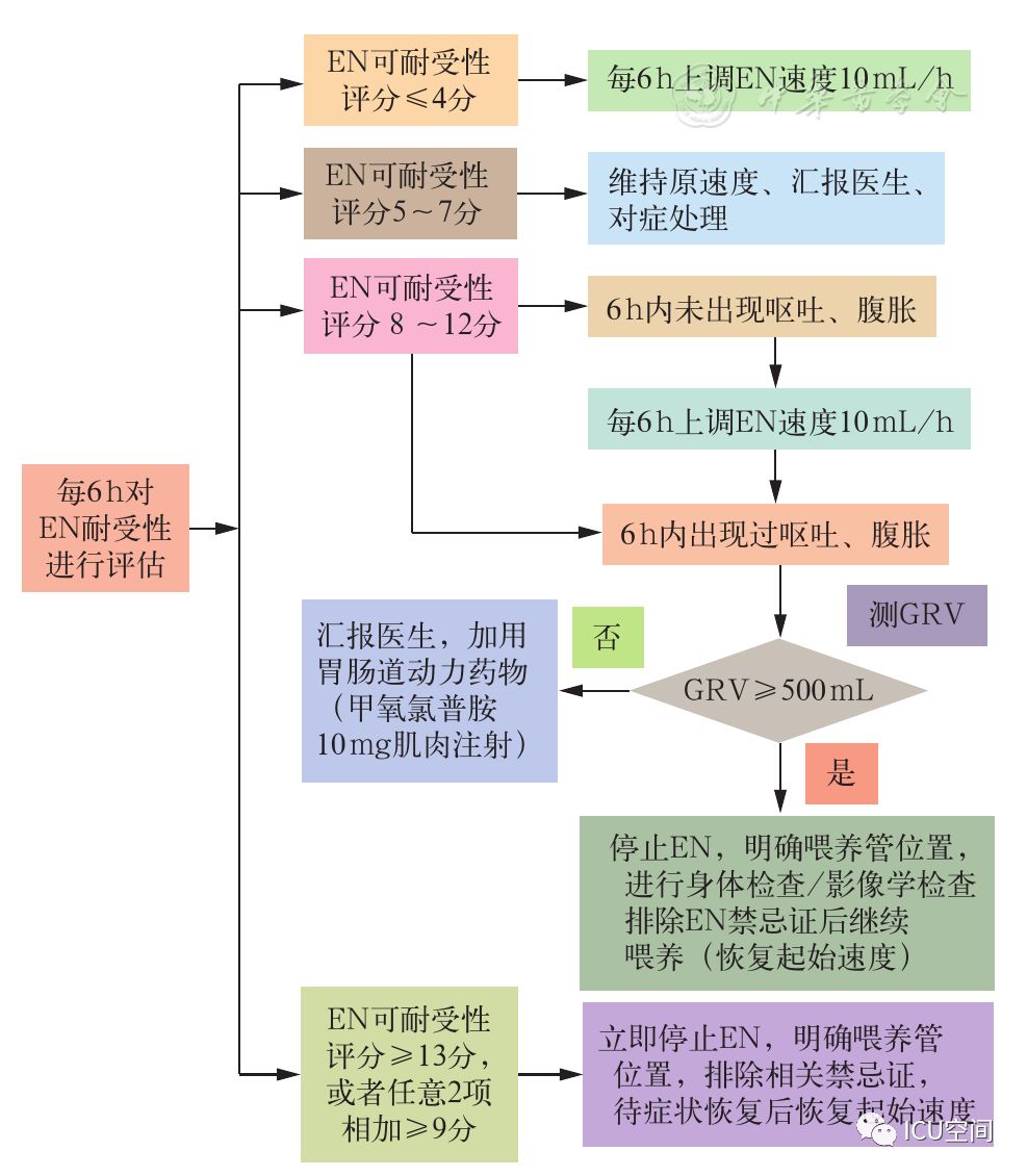 新澳门六开彩开奖号码记录近50期,标准化流程评估_复刻版89.450