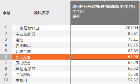 55123新澳精准资料查询,深层数据设计解析_LE版88.128