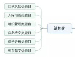 新澳天天开奖免费资料,结构化推进评估_HDR45.345