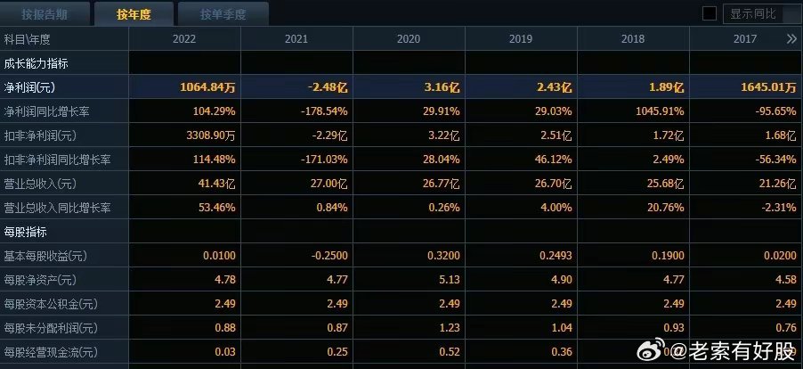 新澳精准资料免费提供305,深入解析数据策略_Nexus48.748