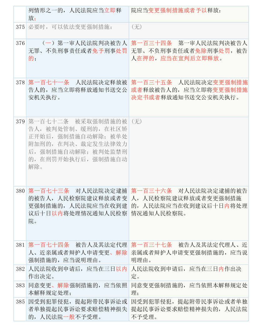 三中三必中一组澳门,国产化作答解释落实_pro29.542