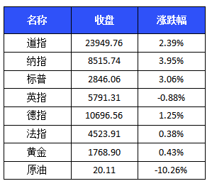 天使之翼 第3页