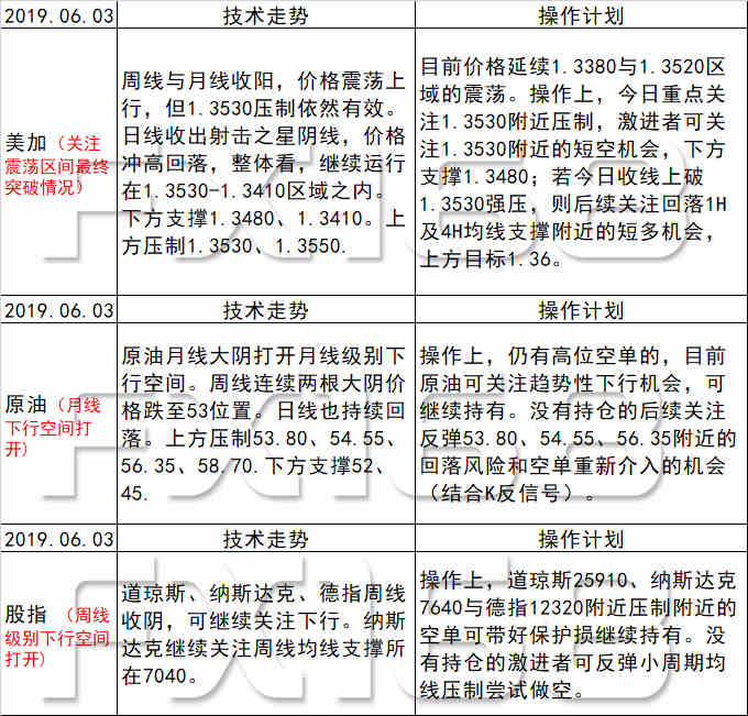 新澳好彩免费资料查询100期,精细执行计划_开发版54.945