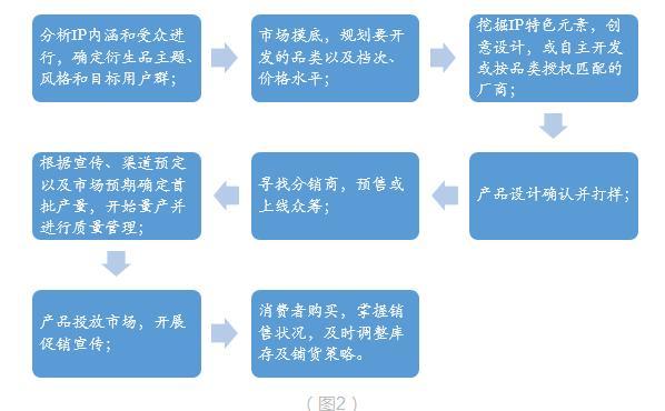 新澳2024大全正版免费,深度调查解析说明_专业款82.528