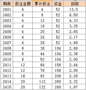 2024天天彩全年免费资料,定性评估说明_Mixed43.275