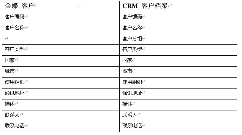 新澳历史开奖最新结果查询表,数据整合实施方案_mShop68.100