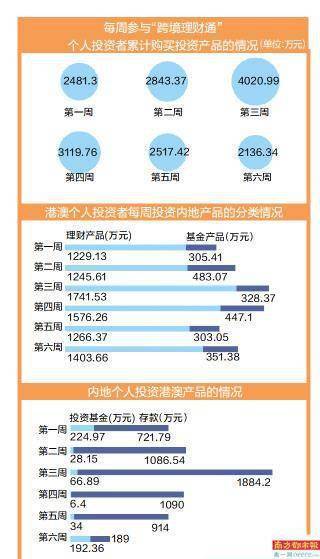 澳门六开奖结果2024开奖记录今晚直播视频,高效解析方法_投资版23.159