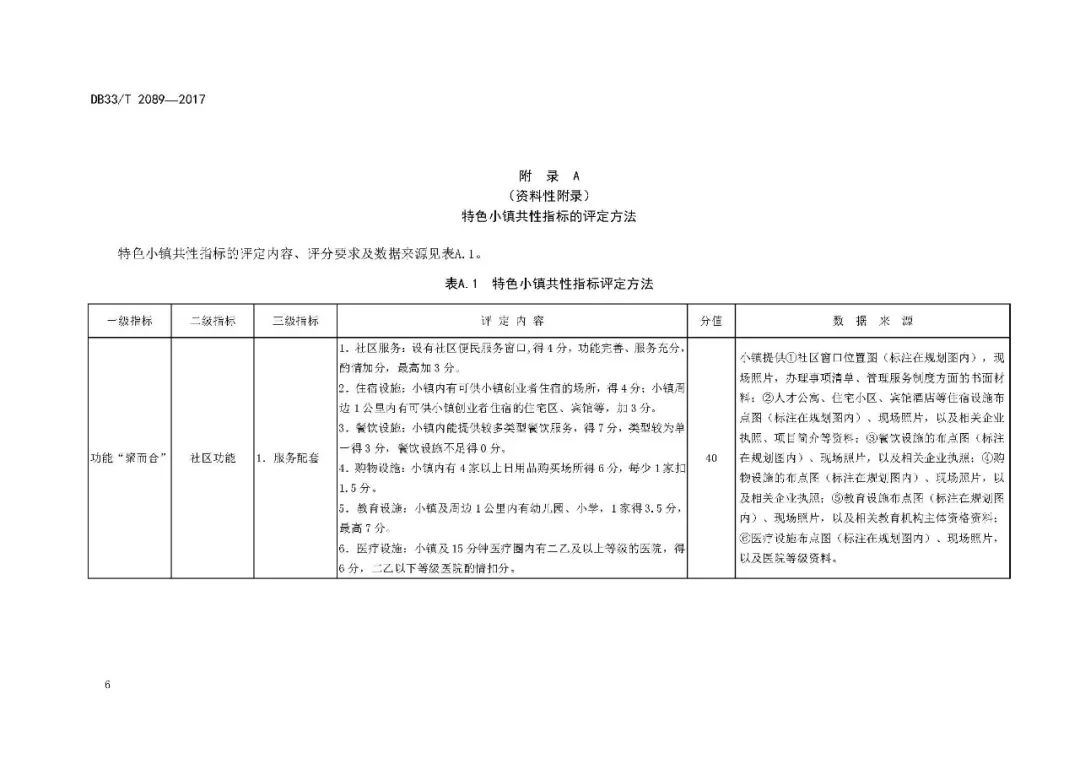 新澳准资料免费提供,标准化流程评估_手游版97.329