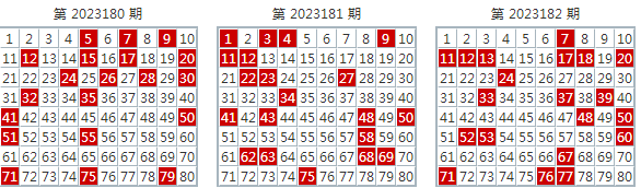 奥门六开奖号码今晚开奖结果查询表,深入执行数据策略_开发版77.999