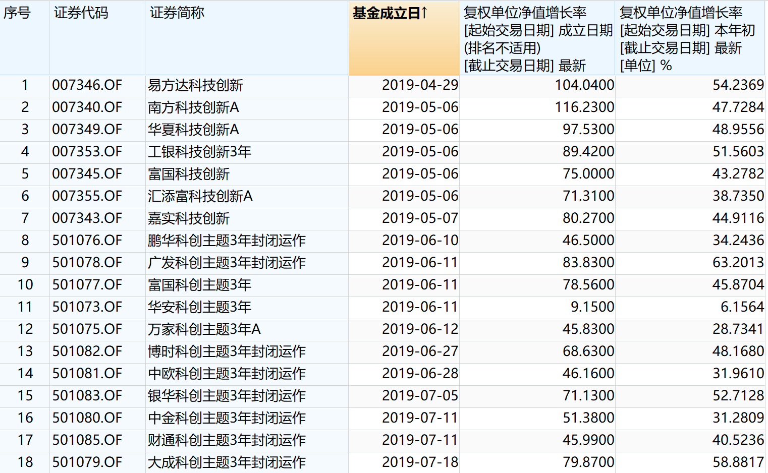 澳门三肖三码精准100%黄大仙,精细解析评估_ios88.257