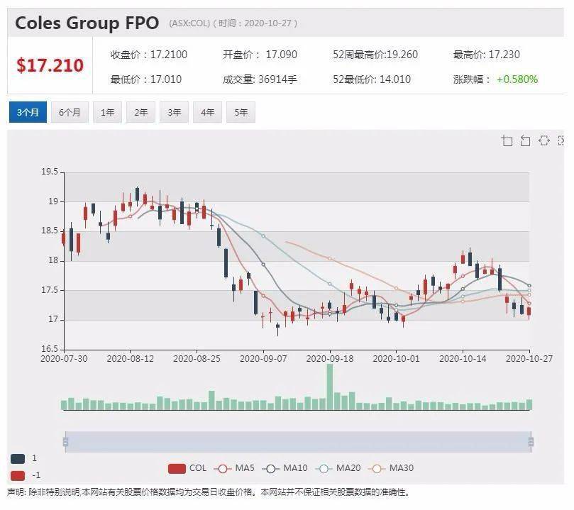 新澳2024正版资料免费公开,市场趋势方案实施_WearOS51.473