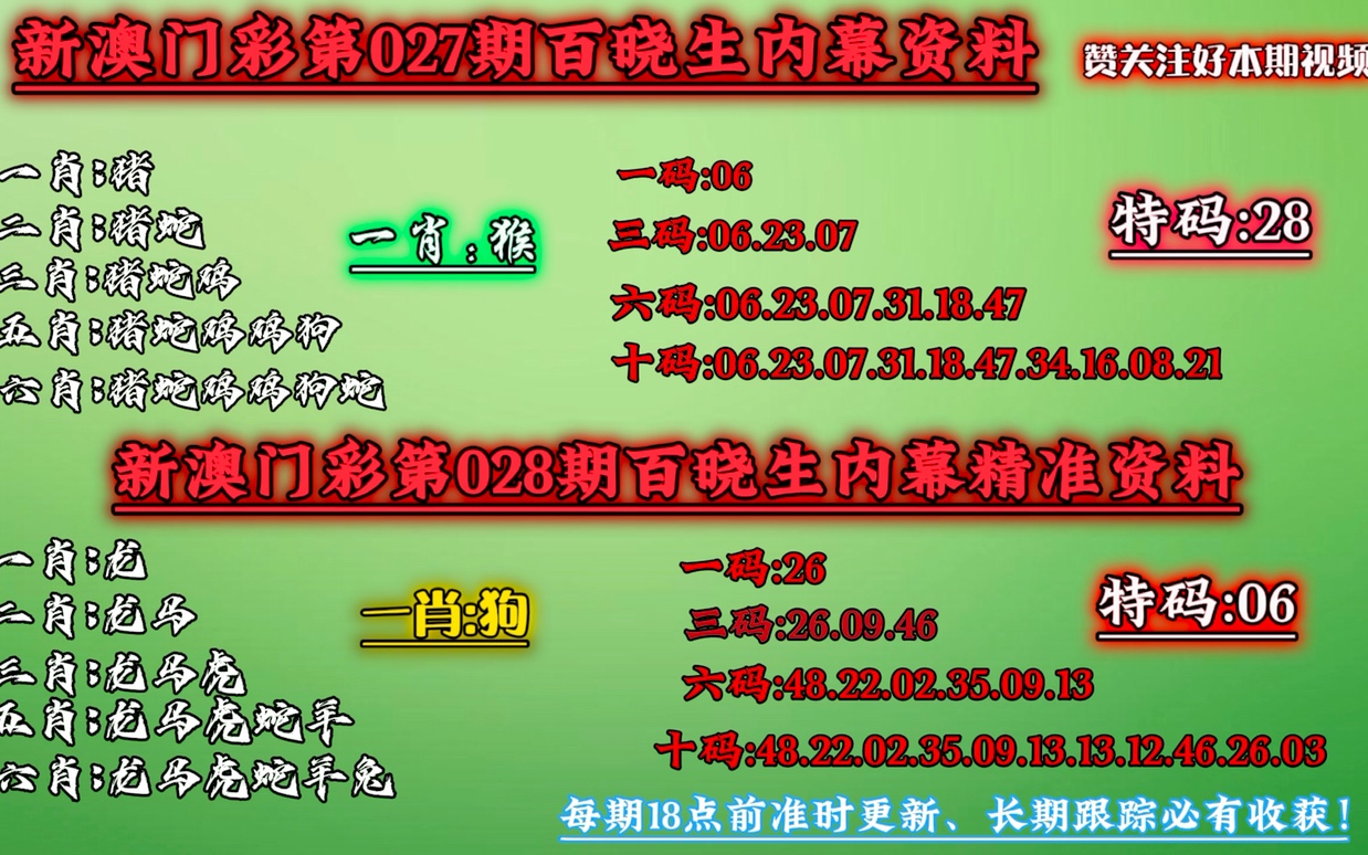 一肖一码100%中奖资料澳门,最新热门解答落实_N版64.128