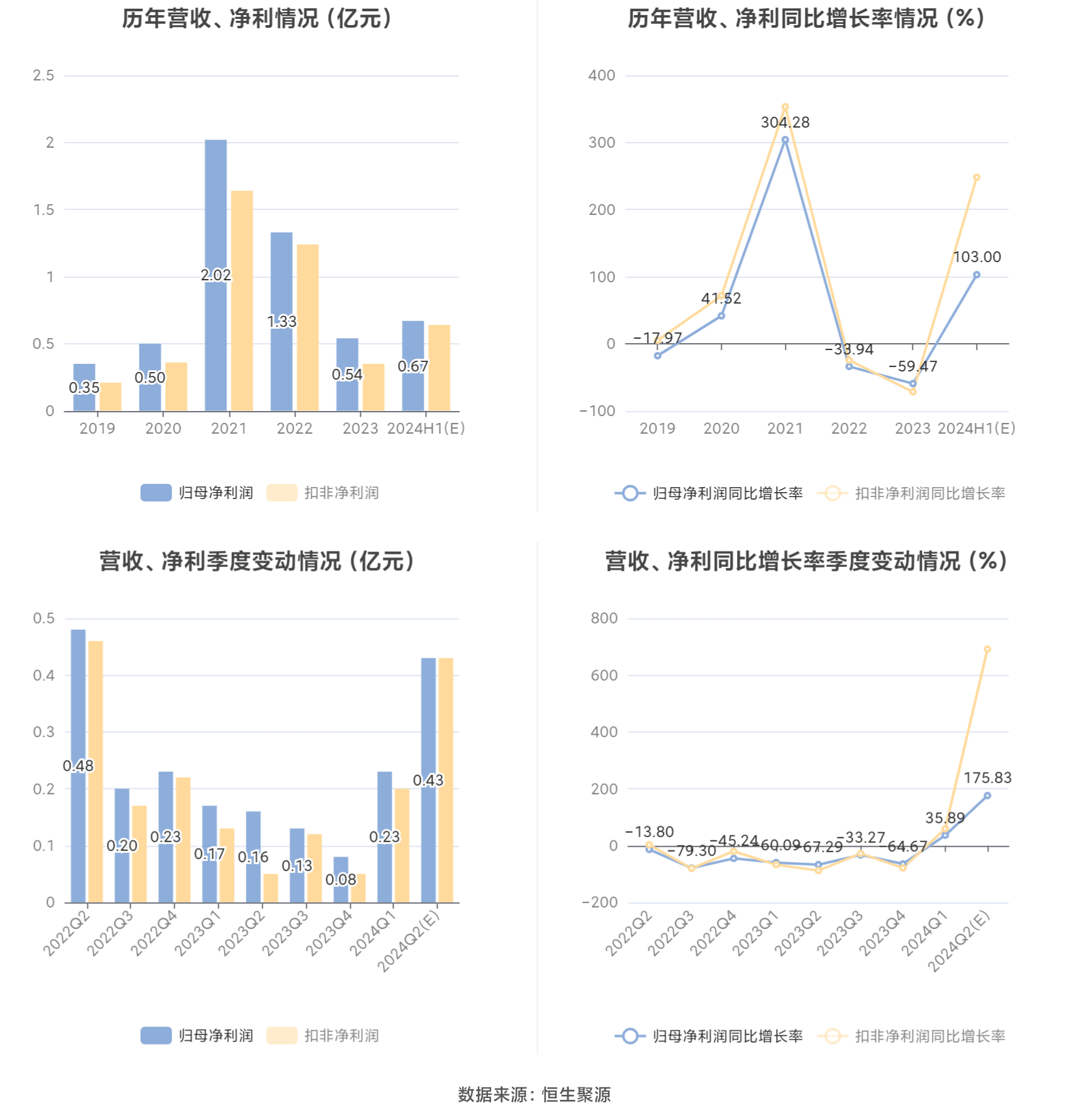 2024澳门开奖历史记录结果查询,全面设计解析策略_ChromeOS65.128