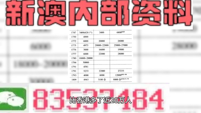 新澳内部资料免费精准37b,统计数据解释定义_特别版36.189