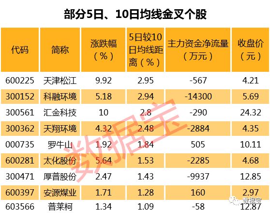 2024新澳今晚资料免费,仿真技术方案实现_Premium72.247