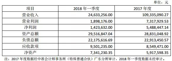 站在馨染回忆ゝ 第3页