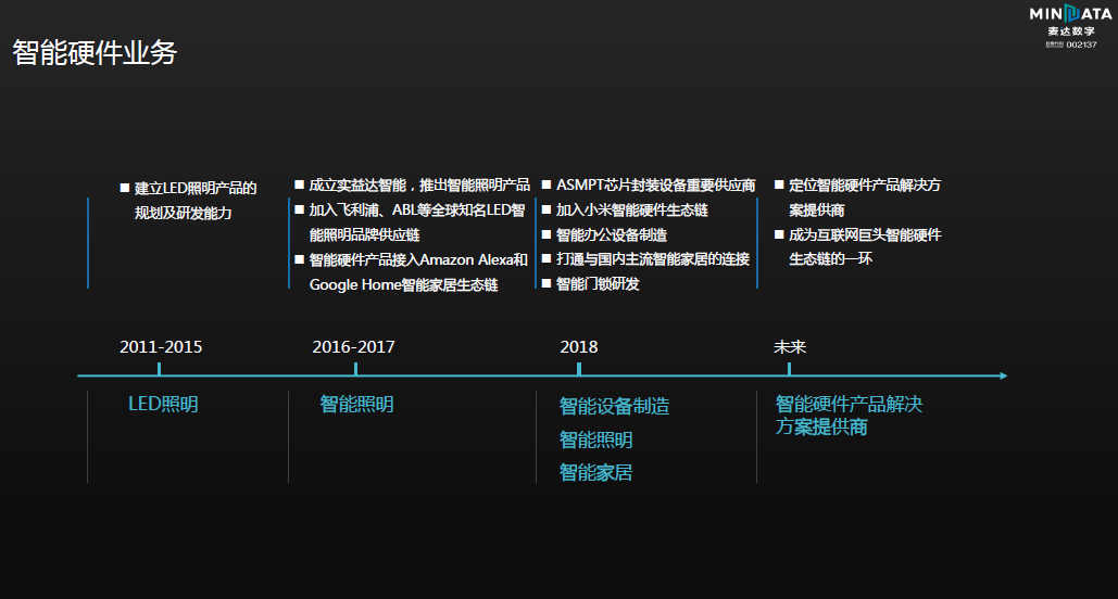 新澳精准资料免费提供,未来规划解析说明_入门版61.977