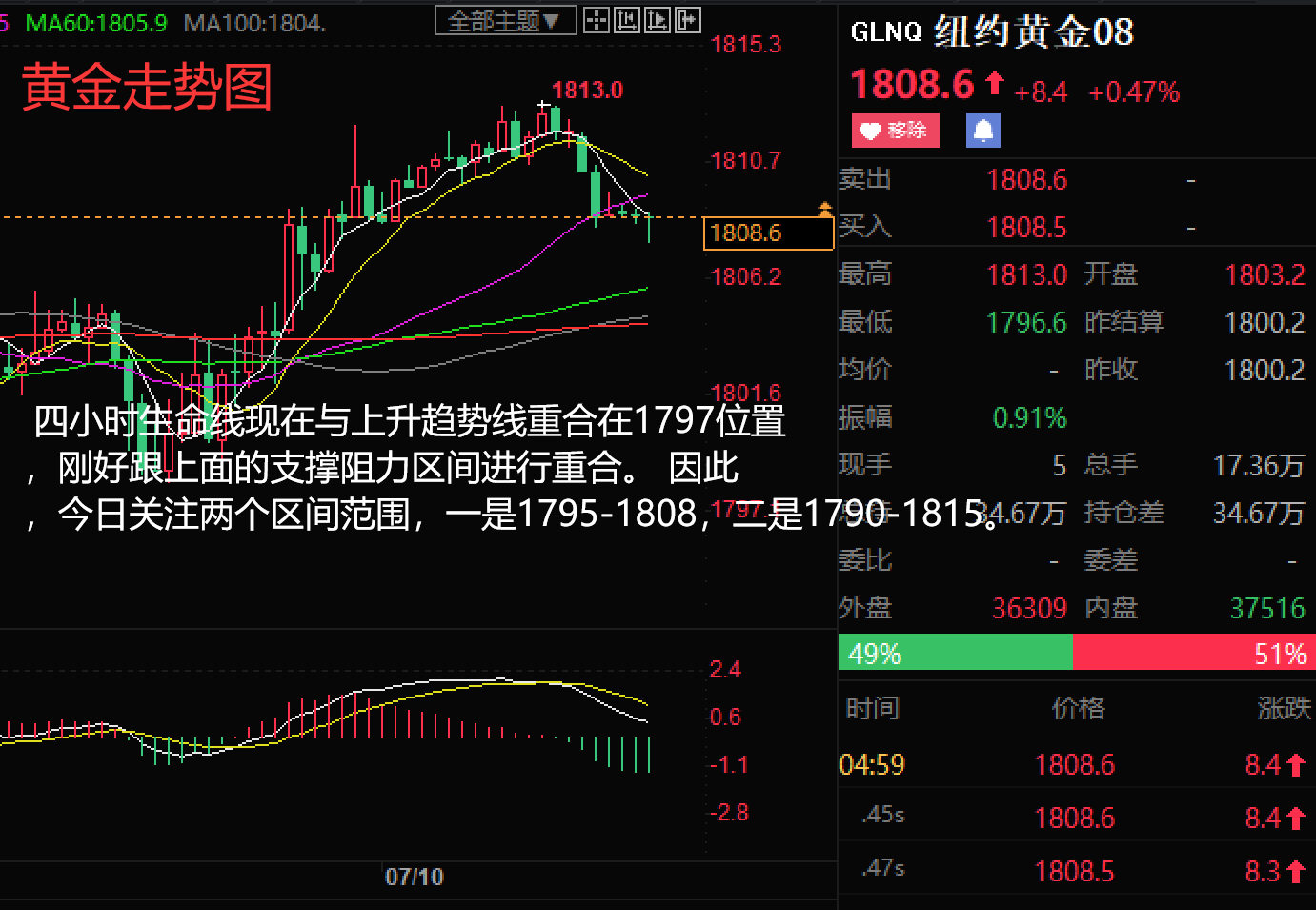 下周一黄金最有可能走势预测,综合性计划定义评估_尊享款65.391