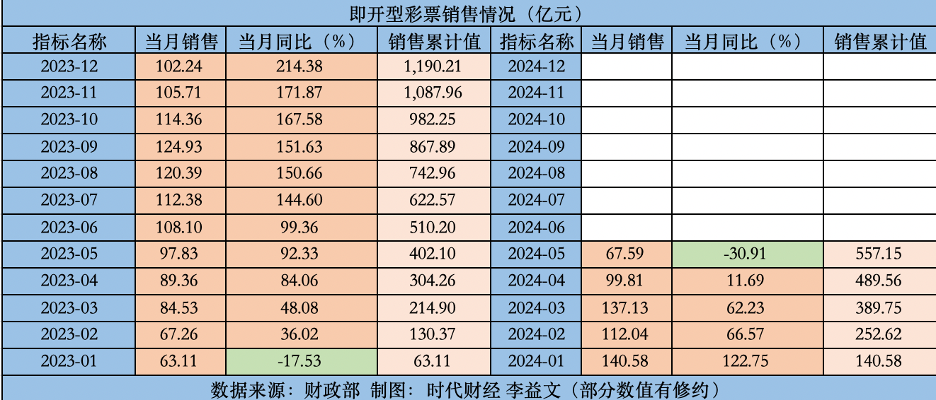 宅女之乐 第3页