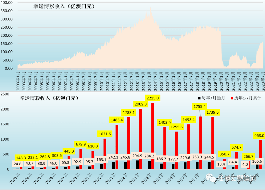 彼岸雨露 第3页