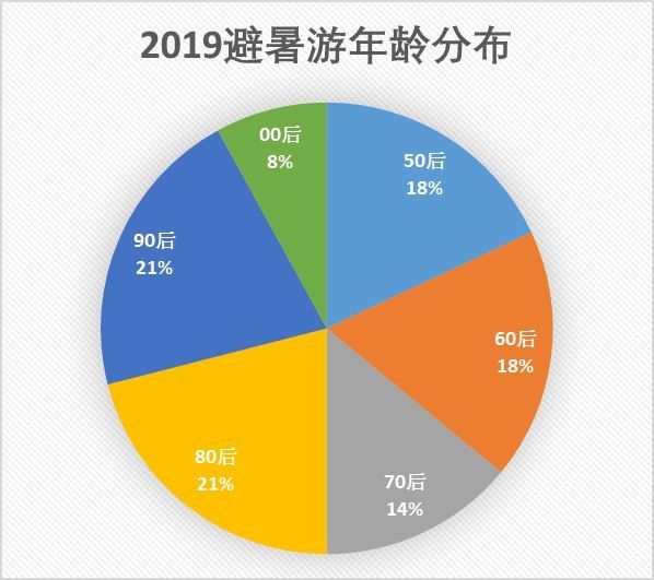 香椿丛林 第3页