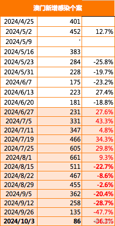 2024新澳门正版免费资本车,国产化作答解释落实_进阶款29.692