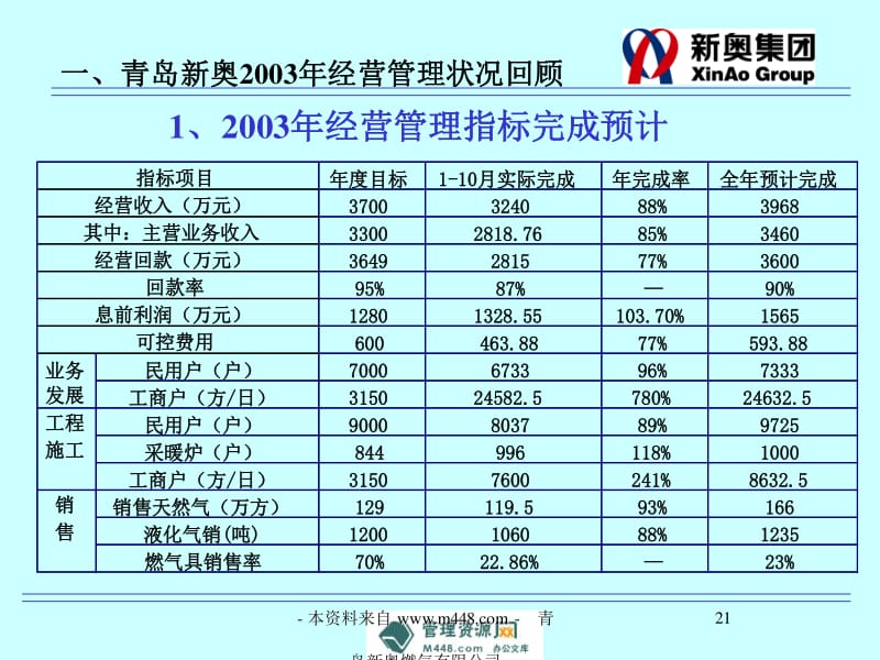 南风草木香 第3页