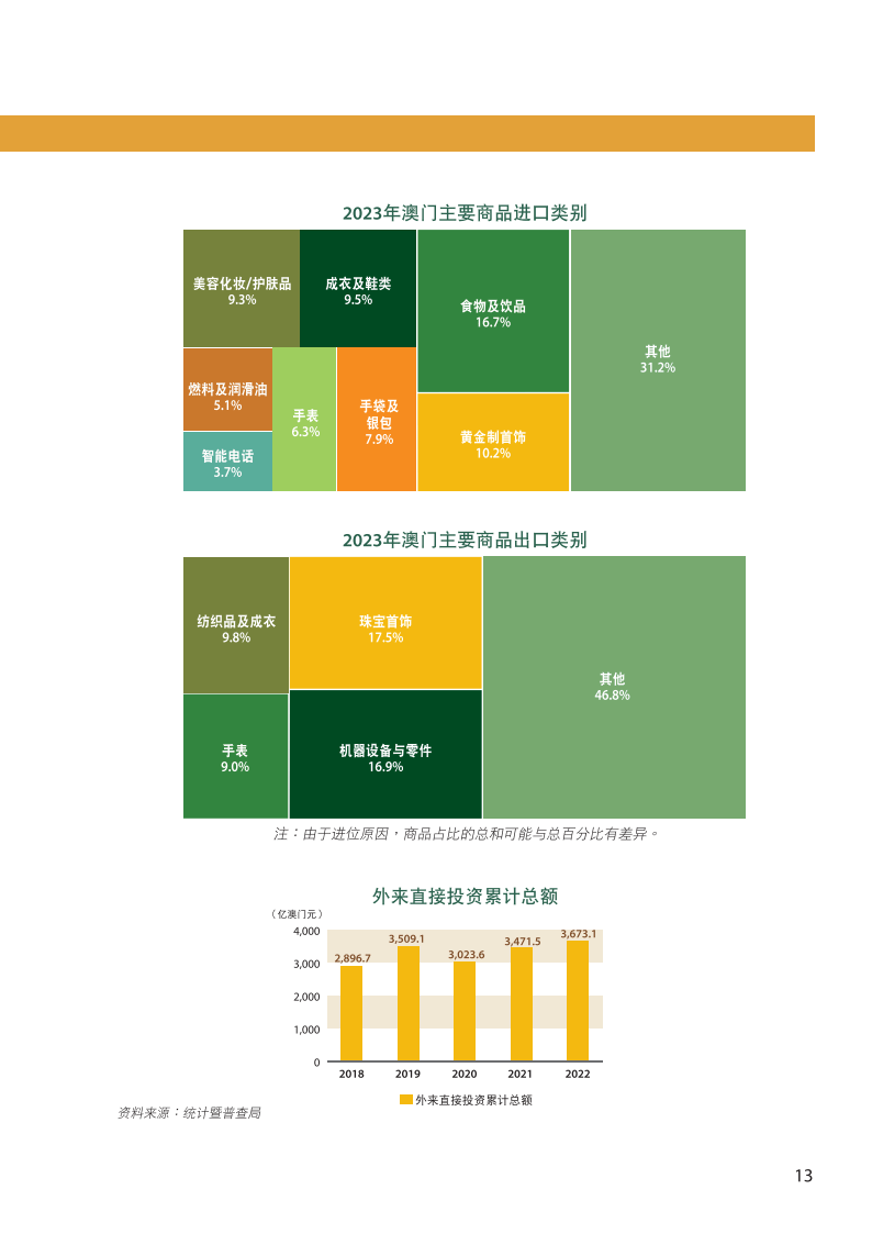 2024年澳门正版免费资本车,广泛方法评估说明_uShop24.935