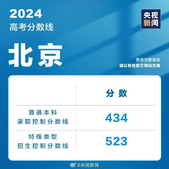 2024天天彩正版资料大全,高效解析方法_vShop55.442