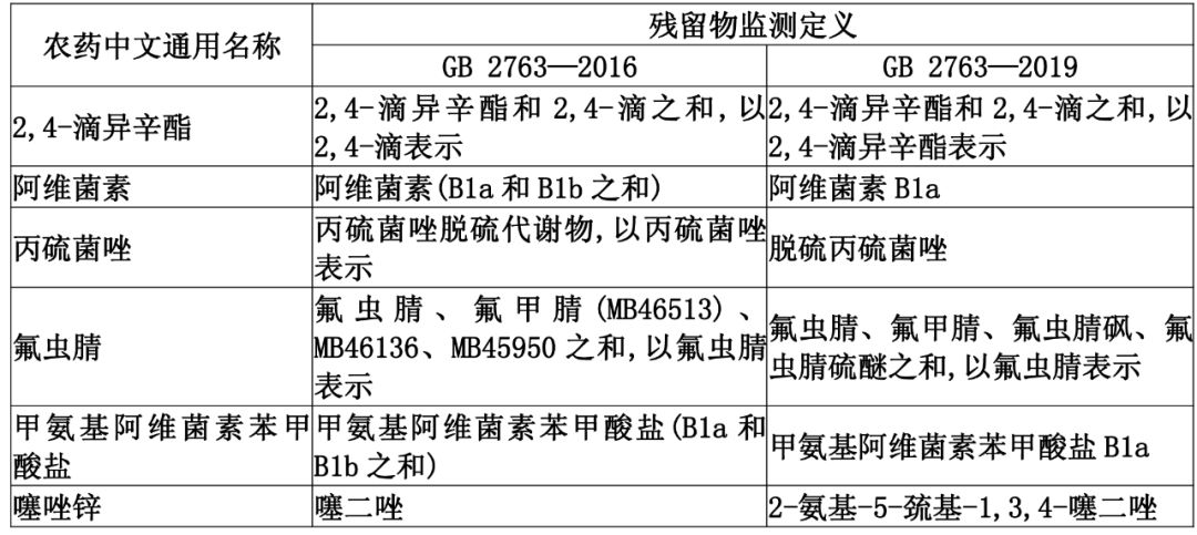 一个人，练习一个人﹌ 第3页