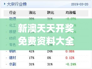 新奥天天免费资料单双,绝对经典解释落实_yShop75.950