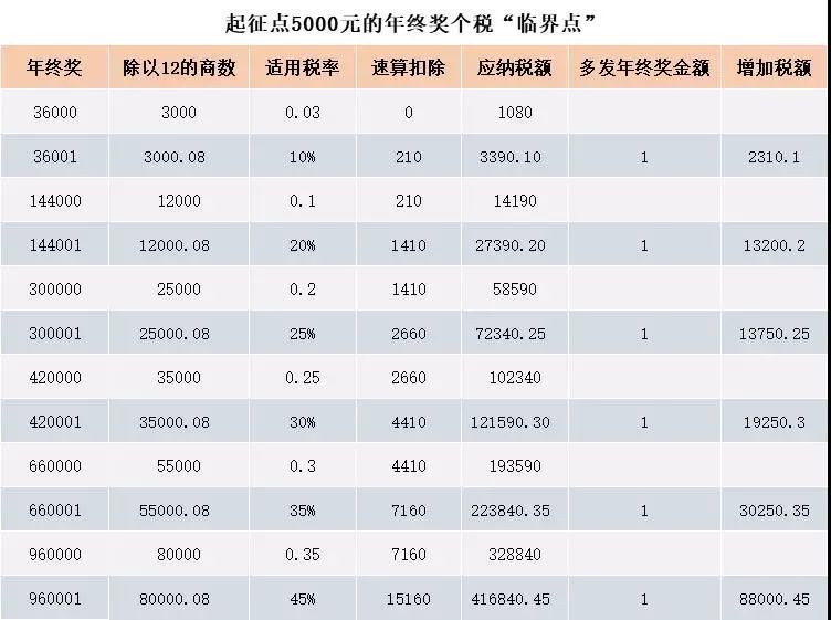 澳门一码一码100准确a07版,最新热门解答落实_至尊版39.273