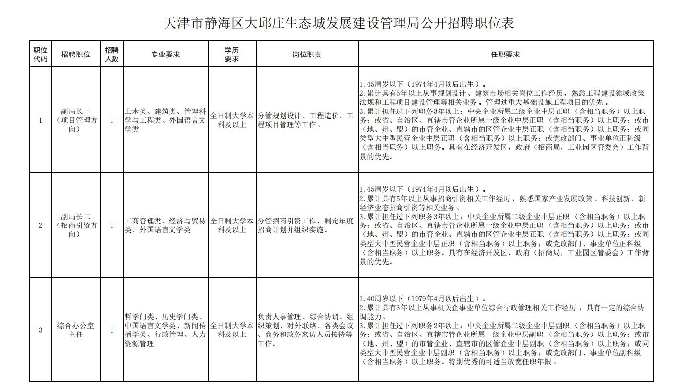 静海最新工厂招聘启事发布