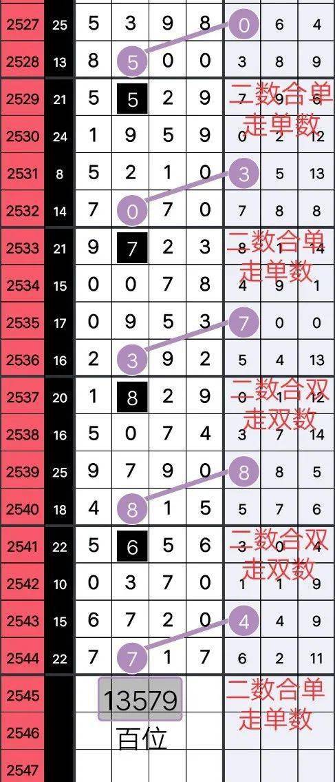 555525王中王心水高手,决策资料解释落实_特供版34.364