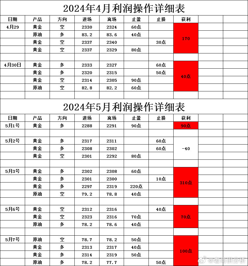 2o24新澳最准最快资料,国产化作答解释落实_SP31.247