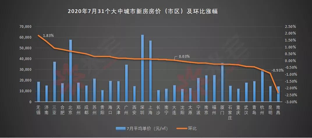 链家在线地图，引领地产行业智能导航新标杆