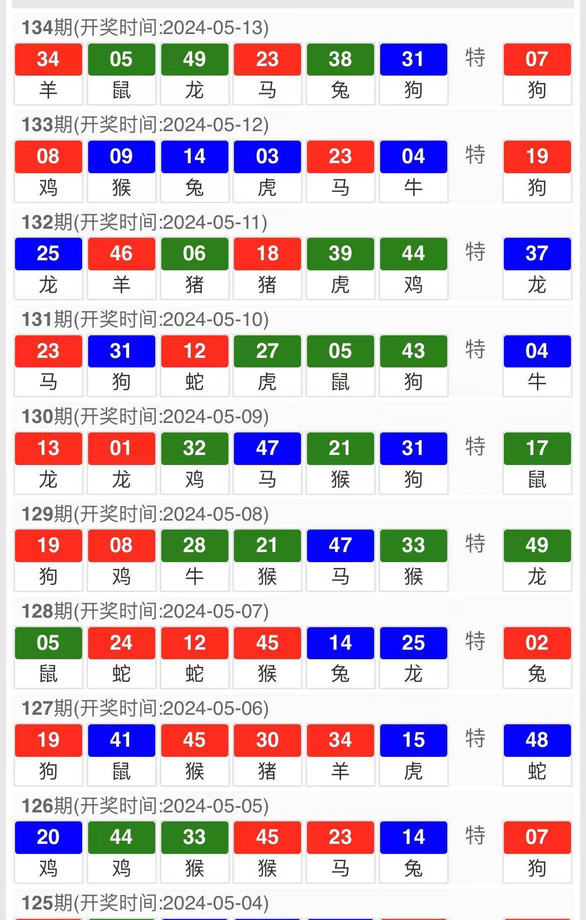 2024年今晚澳门特马开奖结果,实地数据分析计划_Pixel93.149