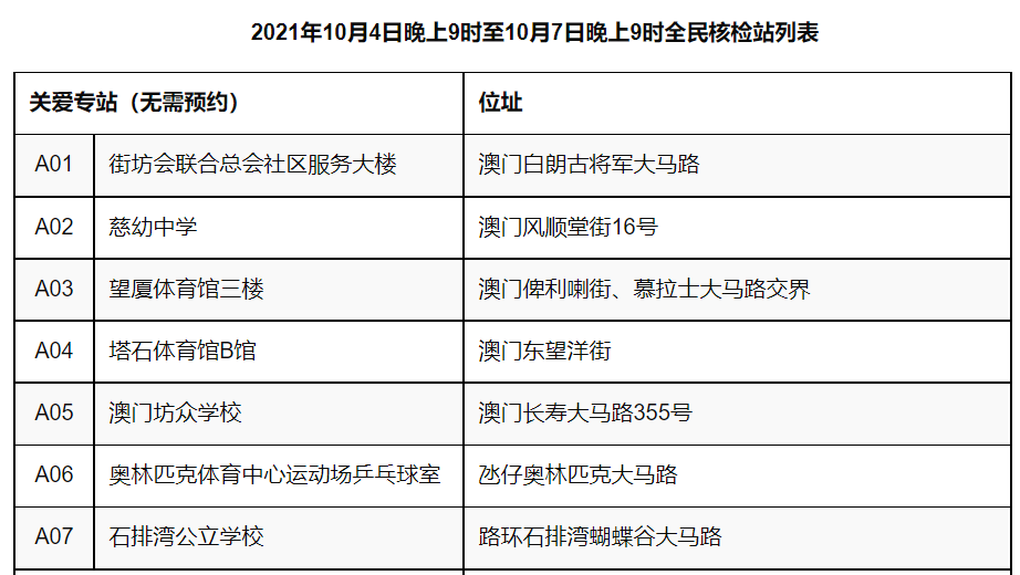 新澳门最精准正最精准正版资料,标准化程序评估_MP71.803