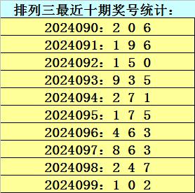 劳务服务 第198页