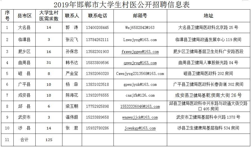 涉县最新招聘动态揭秘，2017年涉县招聘信息全面探索