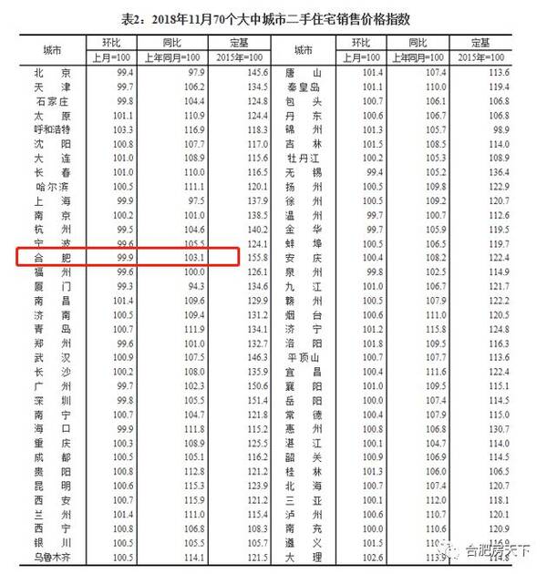 肥西未来房价走势分析，最新报价与趋势预测